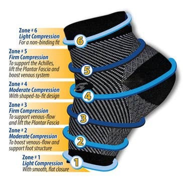 Anti Fatigue Compression Sock-RuK Pack